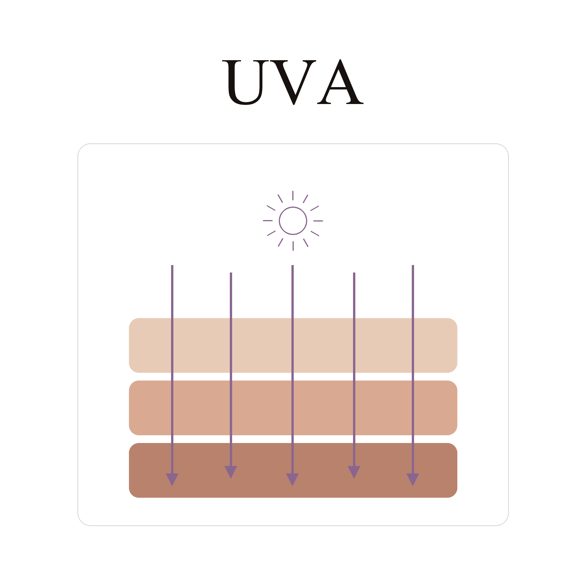 UVA straling huid afbeelding Handsome Skin