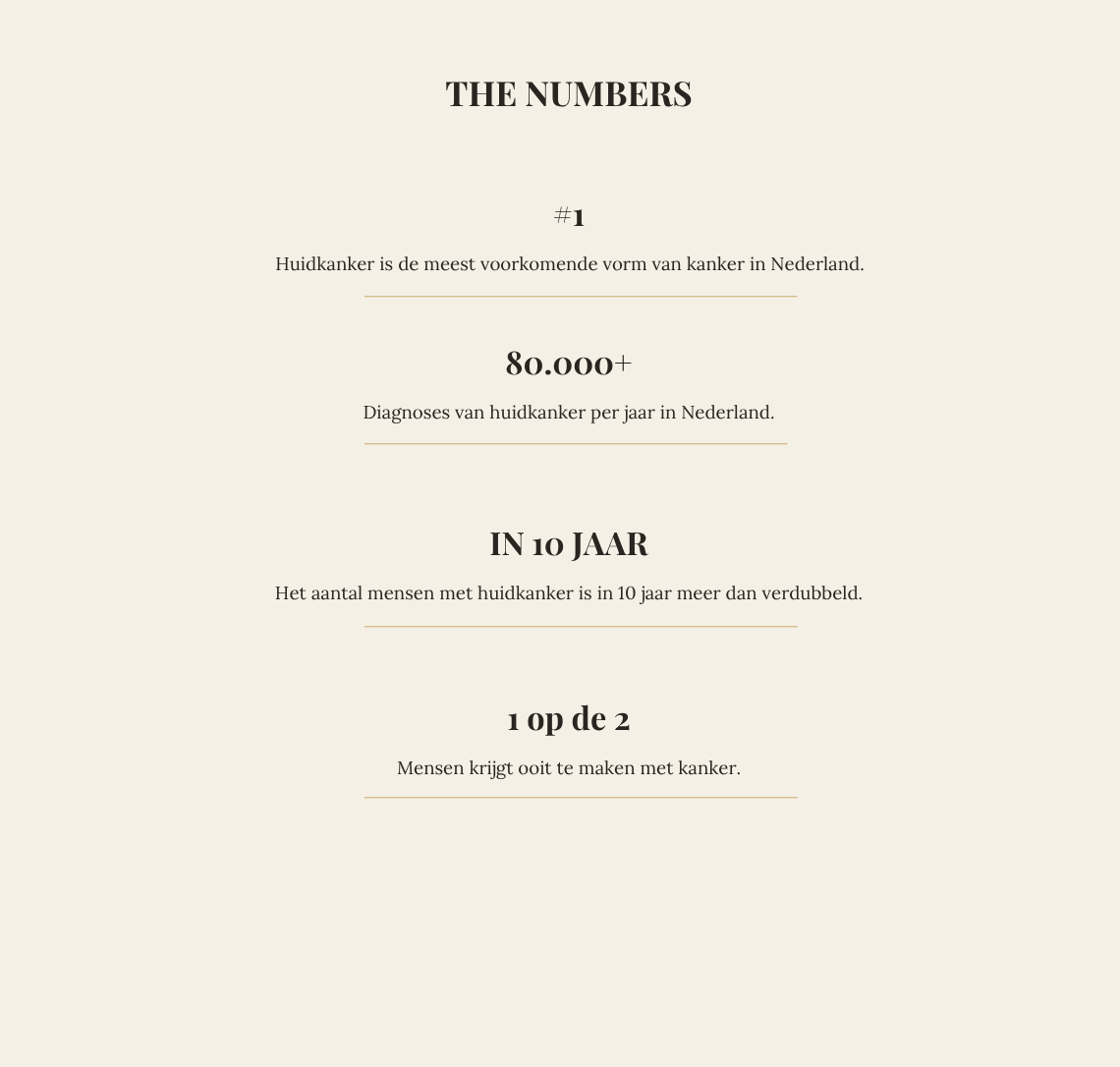THE NUMBERS overzicht met cijfers over huidkanker in Nederland, waaronder 80.000+ diagnoses per jaar en 1 op de 2 mensen die ooit kanker krijgt